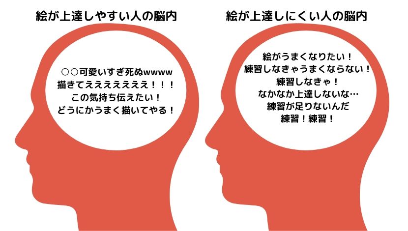 絵が上手くなる人とならない人の脳内の違い